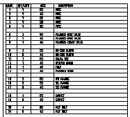 Table with Automatic Bill of Materials