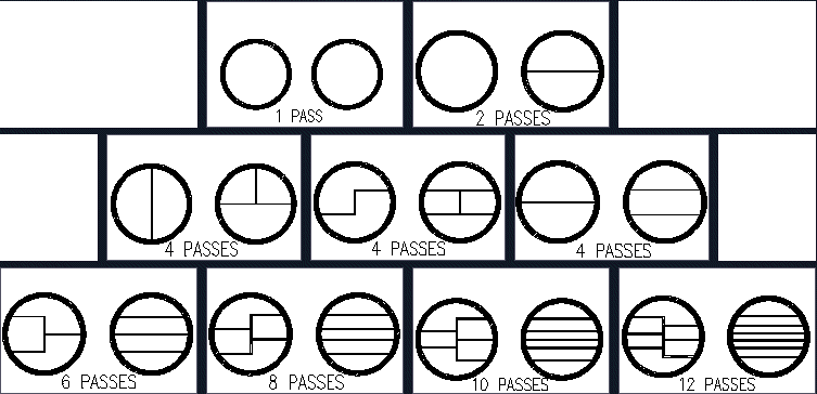 Number of Passes