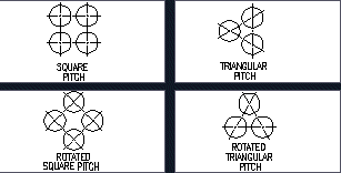 Tube Configuration