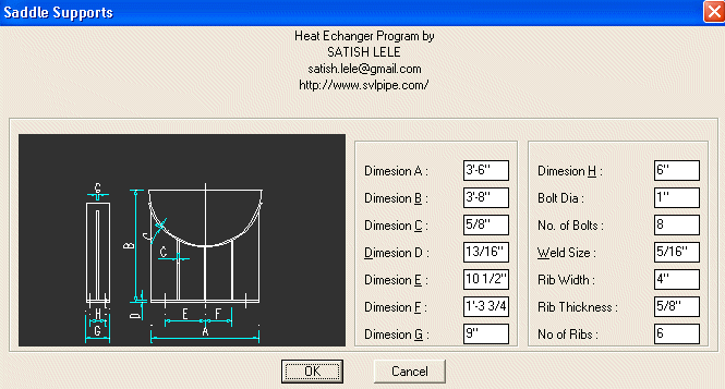 Saddle Data