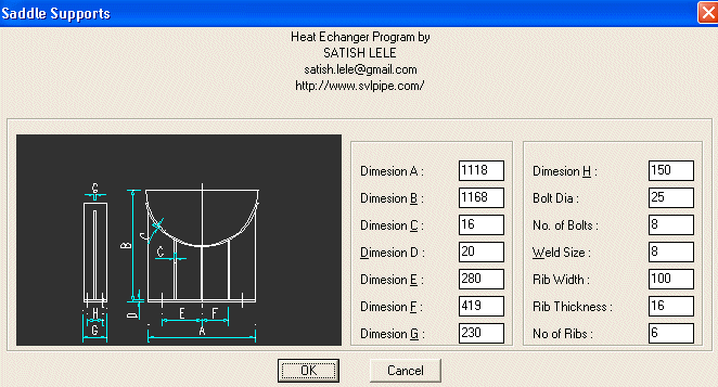 Saddle Data