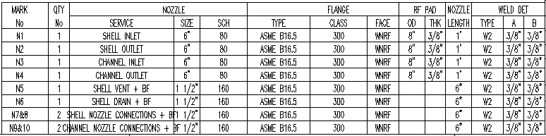 Nozzle Table