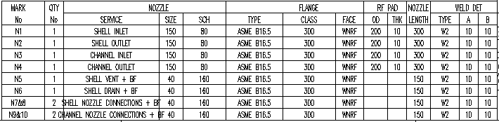 Nozzle Table