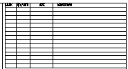 Table with no Entries