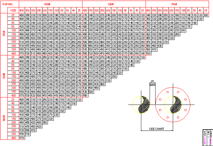 Pipe Spacing Chart