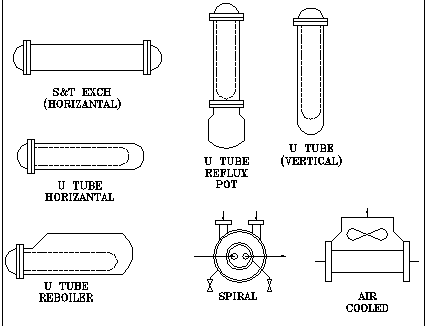 Heat Exchangers