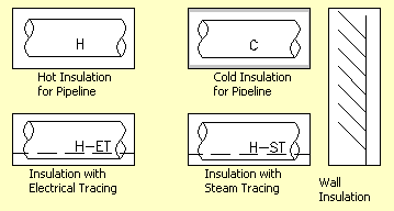 Insulation