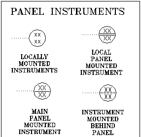 Panel Instruments