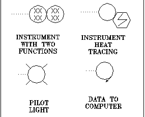 Panel Instruments