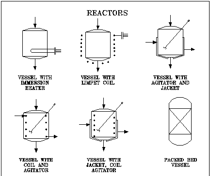 Reactors