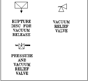 Safety Instruments