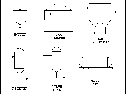 Tanks / Vessels