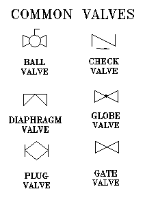 Common Valves