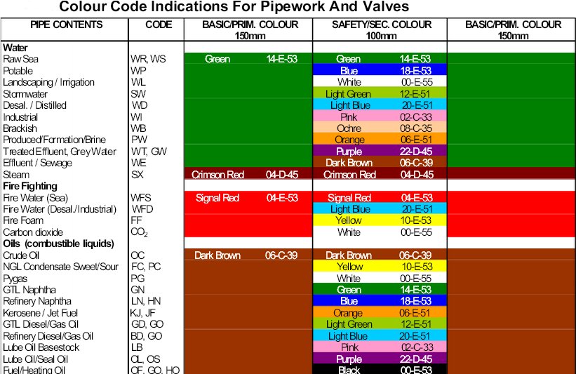 Gasoline Color Chart