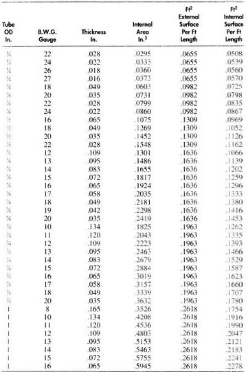 Pipe Nb Size Chart