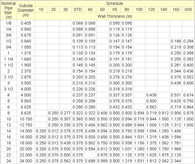 Pipe Nb Size Chart